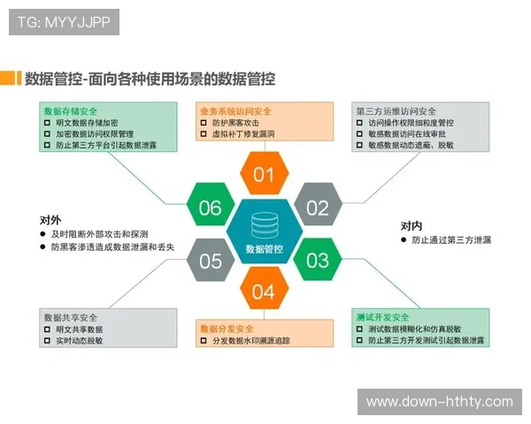 数字化工具使场馆运营人力成本显著优化两成以上